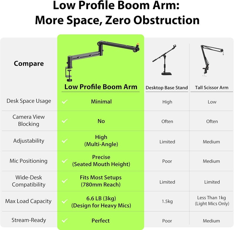 AA AUDIO ACCESSORY Low Profile Boom Arm (Design for Heavy Mic) 6.6lbs Load Capacity, Stable Gear Lock Structure Never Sags, Metal Microphone Stand Desk Mount for Shure SM7B MV7+, Blue Yeti,Rode PodMic - Image 3